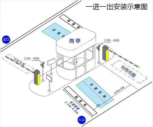 民权县标准车牌识别系统安装图