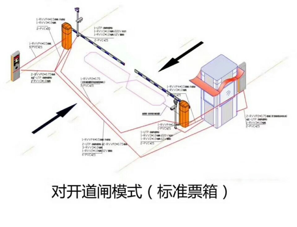 民权县对开道闸单通道收费系统