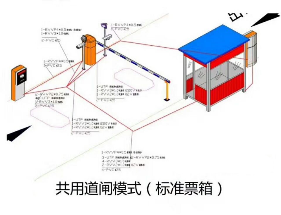 民权县单通道模式停车系统