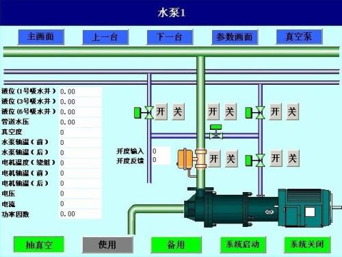 民权县水泵自动控制系统八号