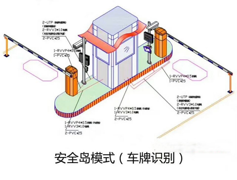 民权县双通道带岗亭车牌识别