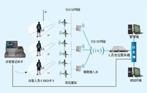 民权县人员定位系统一号