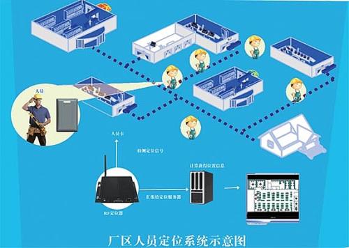 民权县人员定位系统四号