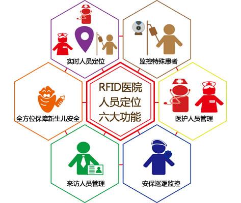 民权县人员定位系统六号