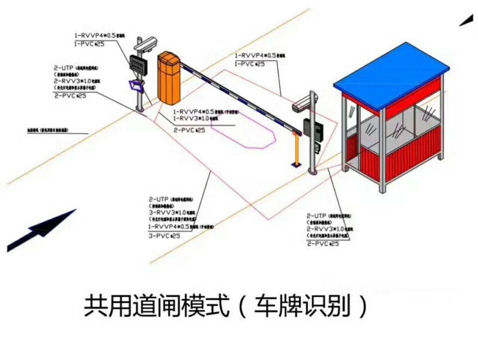 民权县单通道车牌识别系统施工