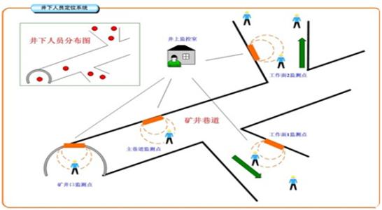 民权县人员定位系统七号